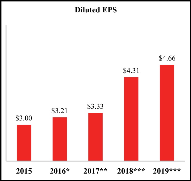 chart-5b34902dfb1545eda951.jpg